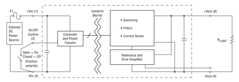 Murata Power Solutions UWQ-12/17-Q48 Wide Input Isolated DC/DC Converters